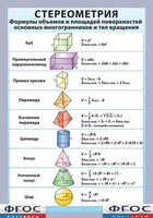 Таблица "Стереометрия. Формулы объемов и площадей поверхностей основных многогранников и тел вращения" (винил) - fgospostavki.ru - Тула