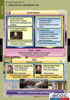 Комплект таблиц. История. Движение декабристов. - fgospostavki.ru - Тула