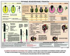 Плакат "Ручные осколочные гранаты" - fgospostavki.ru - Тула
