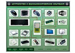 Электрифицированный информационный стенд-тренажер "Устройство и функционирование ноутбука" с функцией контроля и обучения - fgospostavki.ru - Тула