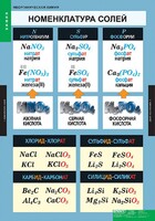 Комплект таблиц. Химия. Неорганическая химия. - fgospostavki.ru - Тула
