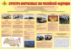 Плакат "Структура Вооруженных Сил Российской Федерации" - fgospostavki.ru - Тула