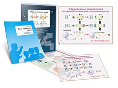 Комплект кодотранспарантов "Виды химических связей" - fgospostavki.ru - Тула