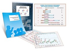 Комплект кодотранспарантов "Электронные оболочки атомов и Периодический закон" - fgospostavki.ru - Тула