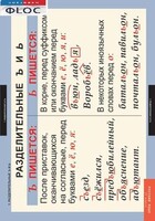 Комплект таблиц. Русский язык 5 класс - fgospostavki.ru - Тула