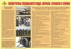 Плакат "Военно-учетные специальности солдат, матросов, сержантов и старшин" - fgospostavki.ru - Тула