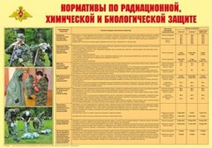Плакат "Нормативы по радиационной, химической и биологической защите" - fgospostavki.ru - Тула