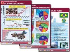 Комплект таблиц "Население и хозяйство мира" (16 таблиц, А1, ламинированные) - fgospostavki.ru - Тула