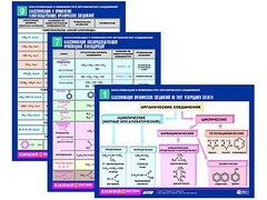Комплект таблиц по химии раздаточные "Классификация и номенклатура органических соединений" (цветные, ламинированные, А4, 16 штук) - fgospostavki.ru - Тула