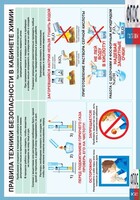 Правила техники безопасности в кабинете химии (винил) - fgospostavki.ru - Тула