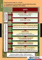 Комплект таблиц. История России 7 класс. - fgospostavki.ru - Тула
