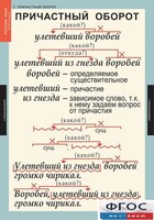 Комплект таблиц. Русский язык 7 класс - fgospostavki.ru - Тула
