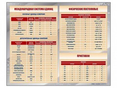 Стенд "Международная система единиц. Физические постоянные. Приставки" - fgospostavki.ru - Тула
