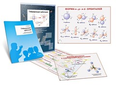 Комплект кодотранспарантов "Гибридизация орбиталей" - fgospostavki.ru - Тула