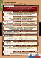 Комплект таблиц. История России 8 класс. - fgospostavki.ru - Тула