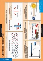 Комплект таблиц. Физика 8 класс. - fgospostavki.ru - Тула