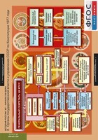 Комплект таблиц. История России 9 класс. - fgospostavki.ru - Тула