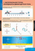 Комплект таблиц. Физика 9 класс. - fgospostavki.ru - Тула