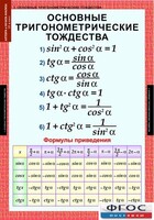 Комплект таблиц. Алгебра и начала анализа 10 класс. - fgospostavki.ru - Тула