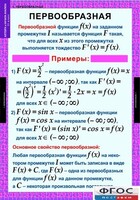 Комплект таблиц. Алгебра и начала анализа 11 класс. - fgospostavki.ru - Тула