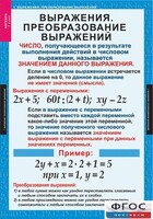 Комплект таблиц. Алгебра 7 класс - fgospostavki.ru - Тула