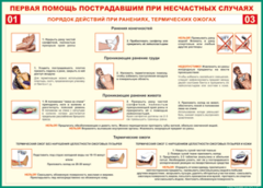 Таблица "Порядок действий при ранениях и термических ожогах" (100х140 сантиметров, винил) - fgospostavki.ru - Тула