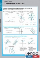 Комплект таблиц. Математика. Графики функции. - fgospostavki.ru - Тула