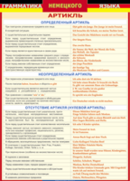 Таблица "Грамматика немецкого языка. Артикль" (100х140 сантиметров, винил) - fgospostavki.ru - Тула