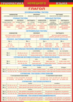 Таблица "Грамматика немецкого языка. Глагол 1-я таблица" (100х140 сантиметров, винил) - fgospostavki.ru - Тула