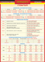 Таблица "Грамматика немецкого языка. Глагол 2-я таблица" (100х140 сантиметров, винил) - fgospostavki.ru - Тула