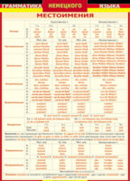 Таблица "Грамматика немецкого языка. Местоимения" (100х140 сантиметров, винил) - fgospostavki.ru - Тула