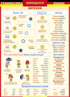 Таблица "Грамматика немецкого языка. Время" (100х140 сантиметров, винил) - fgospostavki.ru - Тула