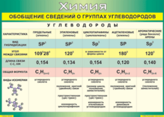 Таблица "Обобщение сведений о группах углеводородов" (100х140 сантиметров, винил) - fgospostavki.ru - Тула