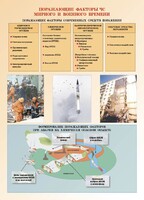 Комплект плакатов "Основы гражданской обороны и защиты от чрезвычайных ситуаций" - fgospostavki.ru - Тула