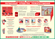 Таблица "Пожарная безопасность. Первичные средства пожаротушения" (100х140 сантиметров, винил) - fgospostavki.ru - Тула