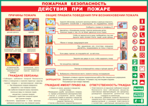 Таблица "Действия при пожаре" (100х140 сантиметров, винил) - fgospostavki.ru - Тула