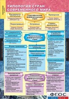 Комплект карт. География. Экономическая и социальная география мира. 10 класс. - fgospostavki.ru - Тула