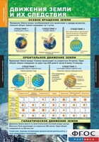 Комплект таблиц. География. Начальный курс 6 класс. - fgospostavki.ru - Тула