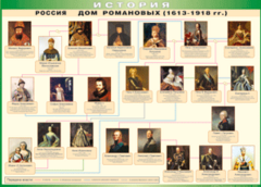 Таблица "Россия дом Романовых" (100х140 сантиметров, винил) - fgospostavki.ru - Тула