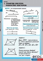Комплект таблиц. Математика. Векторы. - fgospostavki.ru - Тула