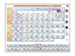 Справочно-информационный стенд (световой) "Периодическая система химических элементов Д.И. Менделеева" - fgospostavki.ru - Тула
