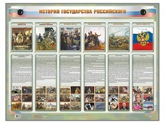 Интерактивный электрифицированный стенд "История государства Российского" - fgospostavki.ru - Тула
