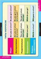 Комплект таблиц. Английский язык. Типы вопросов. - fgospostavki.ru - Тула