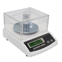 Весы электронные до 2000 гр. - fgospostavki.ru - Тула