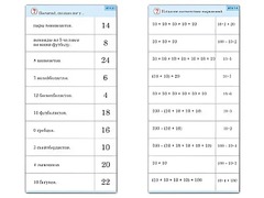 Комплект карточек (10) "Обучающий калейдоскоп. Умножение на 2, 5 и 10" - fgospostavki.ru - Тула