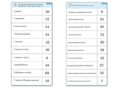 Комплект карточек (10)  "Обучающий калейдоскоп. Умножение на 3, 4 и 6" - fgospostavki.ru - Тула