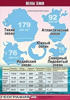 Таблица демонстрационная "Океаны Земли" (винил 70*100) - fgospostavki.ru - Тула