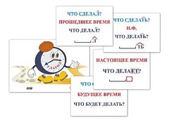 Модель-аппликация "Неопределенная форма глагола. Три времени глагола" (лам.) - fgospostavki.ru - Тула