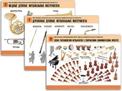 Комплект таблиц "Мир музыки. Инструменты симфонического оркестра" (8 таблиц, формат А2, ламинированные) - fgospostavki.ru - Тула