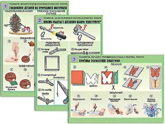 Комплект таблиц "Технология. Обработка природного материала и пластика" (6 таблиц, А1, ламинированные) - fgospostavki.ru - Тула